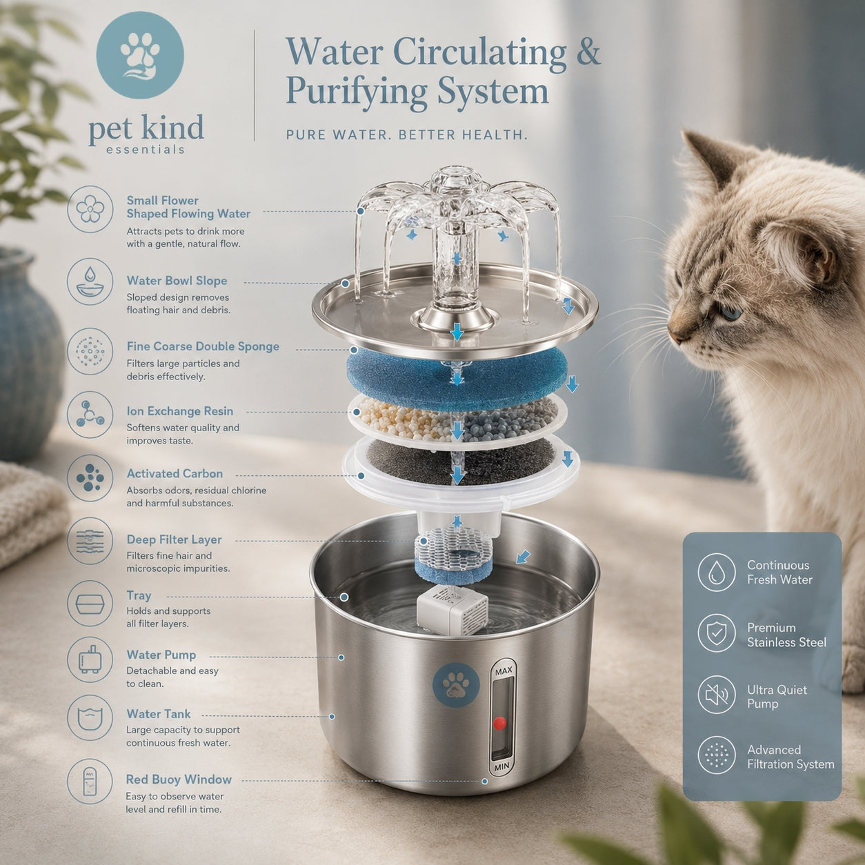 Stainless Steel Cat Water Fountain — Automatic Flower Dispenser with Filter